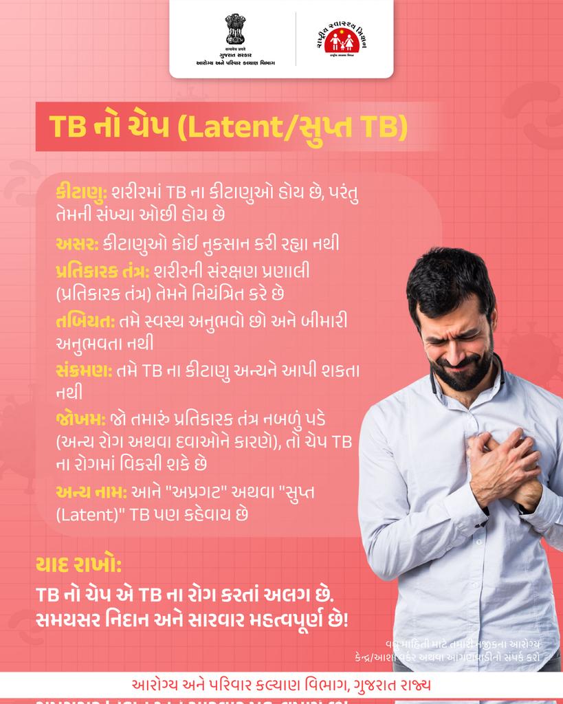 NHMGujarat's tweet image. TB ચેપના લક્ષણો જાણો, 
તપાસ કરાવો...

#TB
#spreadawareness
#savelife
#gog
#healthdepartment
#savelife
#humanity
#gujarat
#lifeafterlife
#India 
#EndTB 
#TBMuktBharat 

@CMOGuj