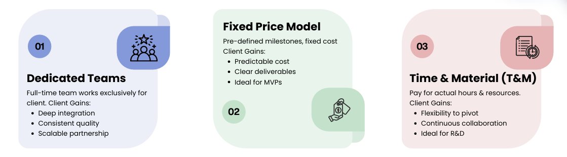 ValueEducator's tweet image. Client Base &amp;amp; Engage Model

The company operates through three engagement models that align with different project requirements and client preferences. Each model offers a structured approach to managing cost, timelines, and collaboration.