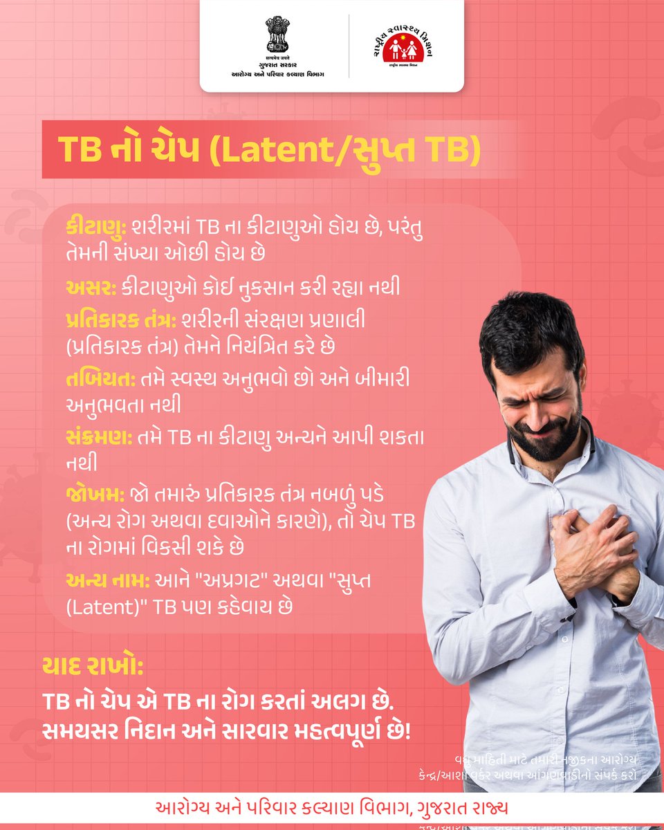 HealthDeptGuj's tweet image. TB ચેપના લક્ષણો જાણો, 
તપાસ કરાવો...

#TB
#spreadawareness
#savelife
#gog
#healthdepartment
#savelife
#humanity
#gujarat
#lifeafterlife
#India 
#EndTB 
#TBMuktBharat 

@CMOGuj