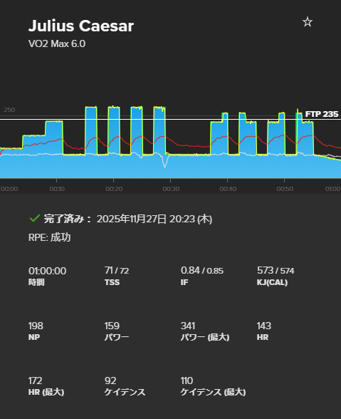 12kyen's tweet image. 今日のお勤め。
VO2Maxワークアウト。
胃に怪しい部位見つかって少し不安ではあるけど、このワークアウトできるんだからまぁ大事にはならんっしょ。
#TrainerRoad #CORE