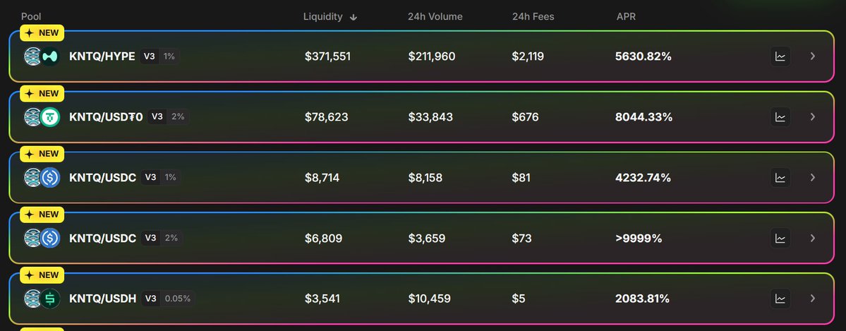 PRJX 上的 KNTQ 池显示出巨大的 APR，比如 5630%、8044% 和 >9999%