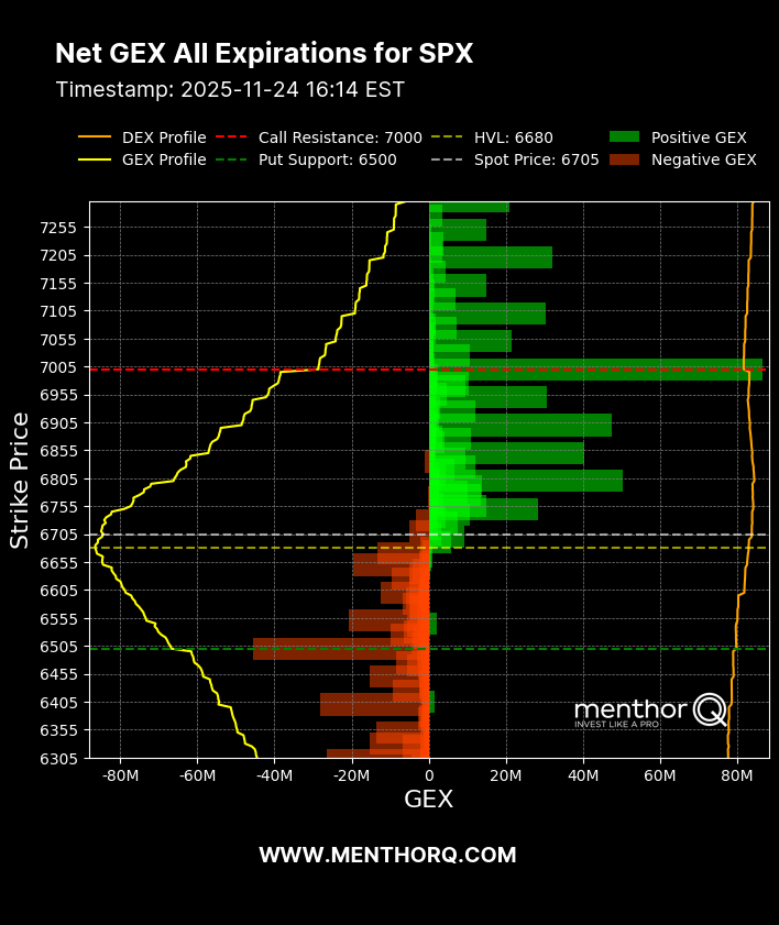 BenKizemchuk's tweet image. Attn options experts, please roast 🙏:

This is likely the top of the SPX dead-cat bounce.

Recent price action feels artificial because the last few days have carved out a significant air pocket in SPX driven almost entirely by short-term options positioning. This is occurring…
