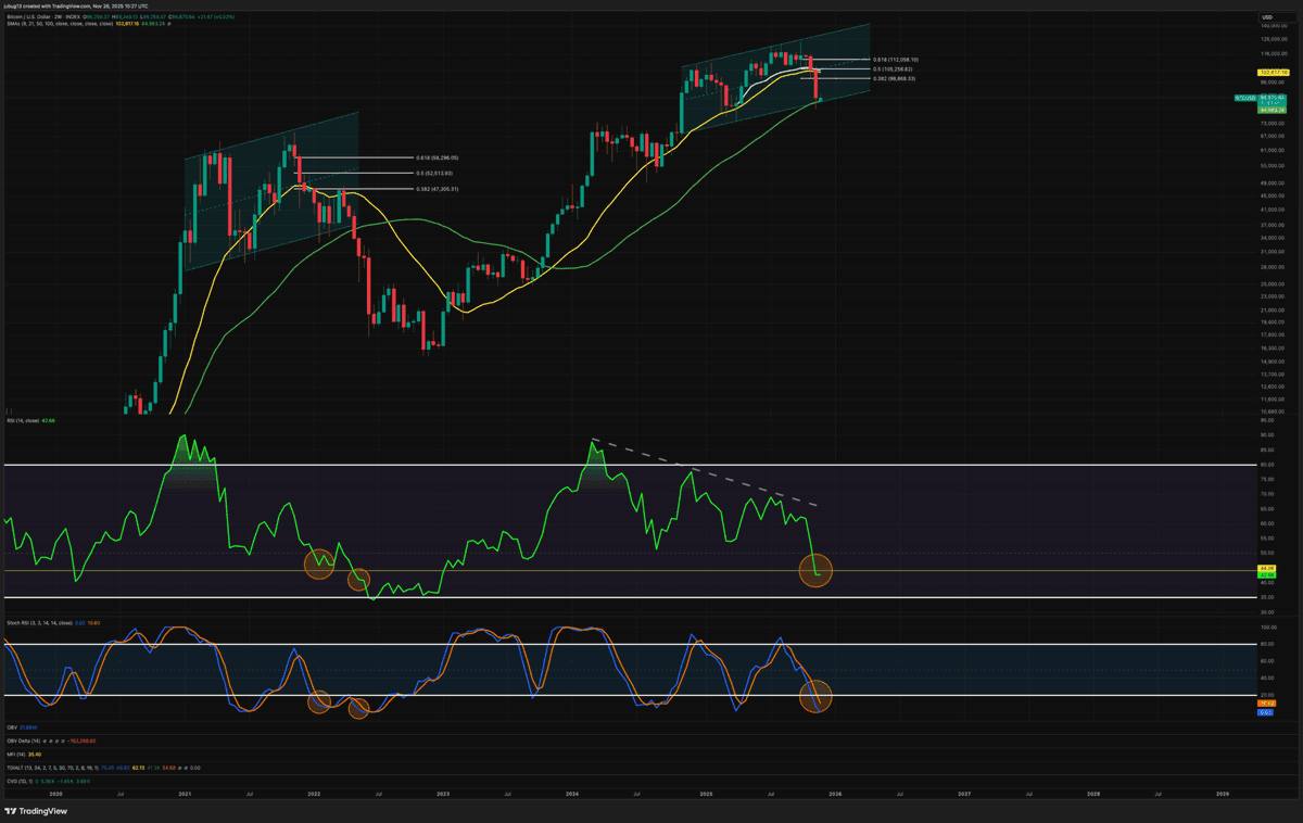 Crypto Crew University tweet media