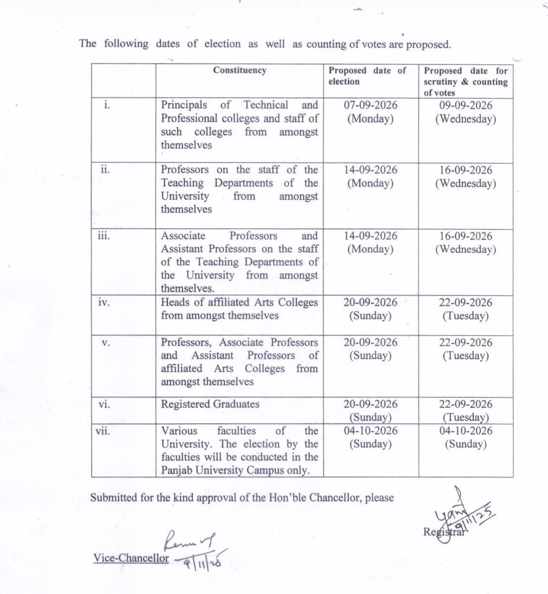 kang_malvinder's tweet image. Heartfelt congratulations to the resilient students, teachers, faculty, and the indomitable people of Punjab who stood unbreakable in the face of relentless adversity. Better late than never—justice has finally prevailed.

The long-overdue approval of Senate elections at Panjab…