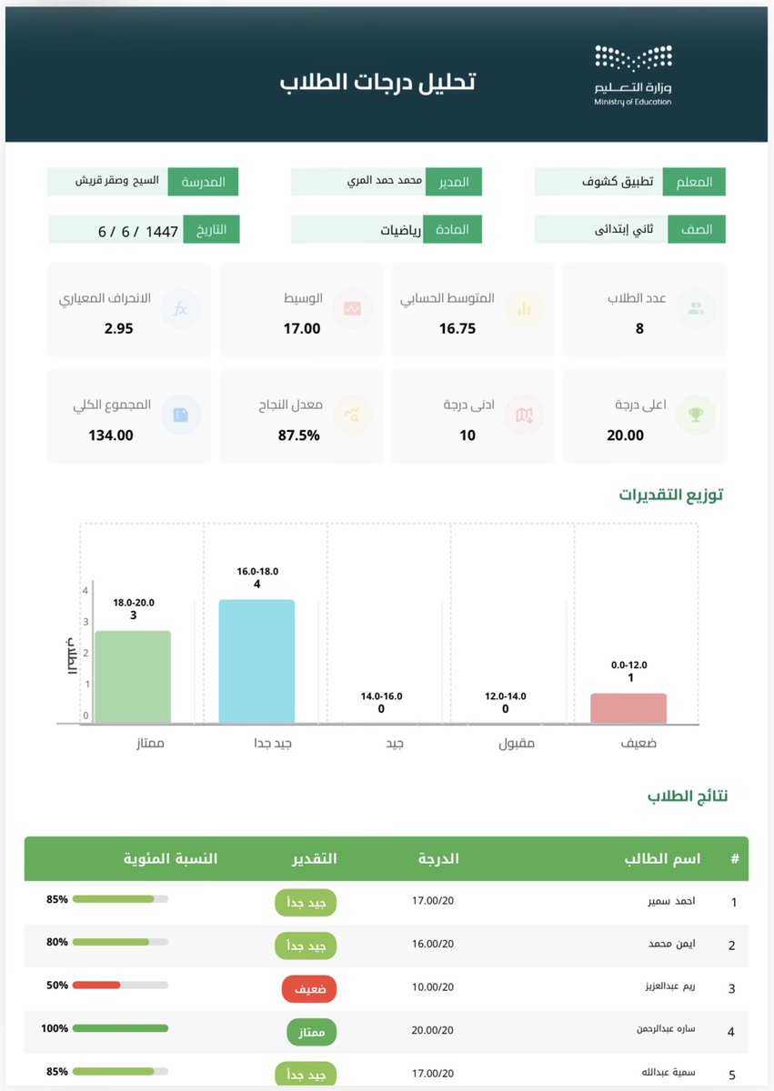 تطبيق كشوف - kushoof app tweet media