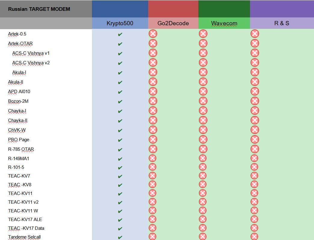 COMINT_SIGINT's tweet image. #COMINT #SIGINT #Krypto500 #HF

Hiányoznak a CRITICAL dekóderek? ROSSZ szoftvert használ?

buff.ly/3Mk41fZ