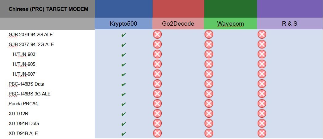 COMINT_SIGINT's tweet image. #COMINT #SIGINT #Krypto500 #HF

Missing CRITICAL Decoders?  Using the WRONG software?

buff.ly/3Mk41fZ