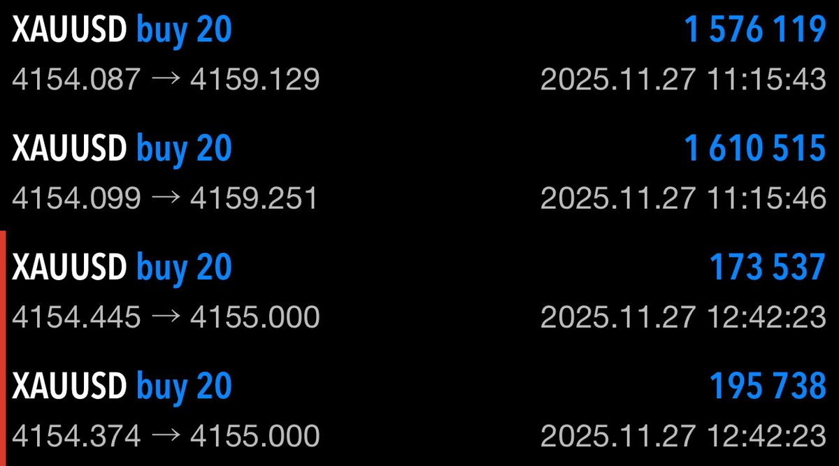 goldduck_trader's tweet image. #ゴールド 建値上で全利確‼️

&quot;&quot;+355万円&quot;&quot;

今日のゴールド訳分からん動きしてた
けどワイのことフォローしてる人は
しっかり利益出せたはず👍

コメント欄で利益報告してな〜

 #XAUUSD
