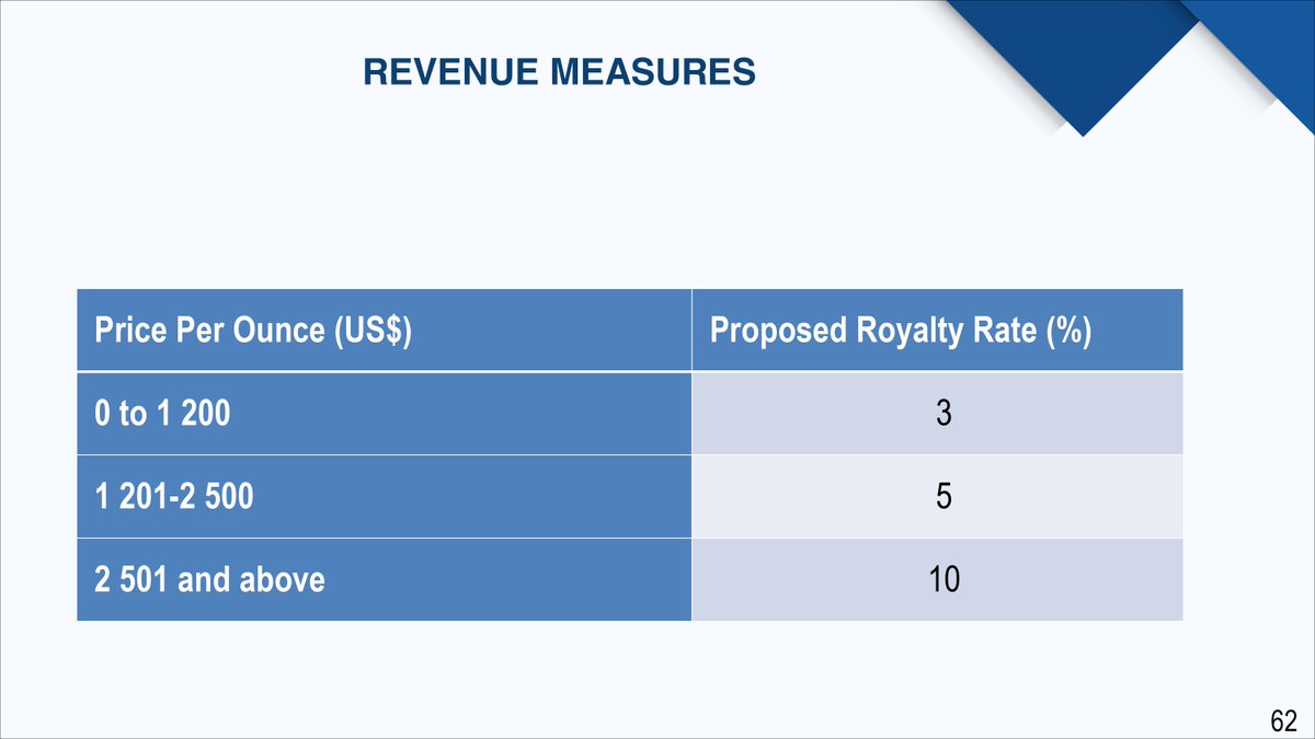 REVENUE MEASURES
1. Royalty on Gold
In order to ensure the mining sector contributes a fair share of revenue to the Fiscus during periods of commodity price boom, as well as eliminate arbitrage between categories of miners, I propose to harmonise and review the royalty structure