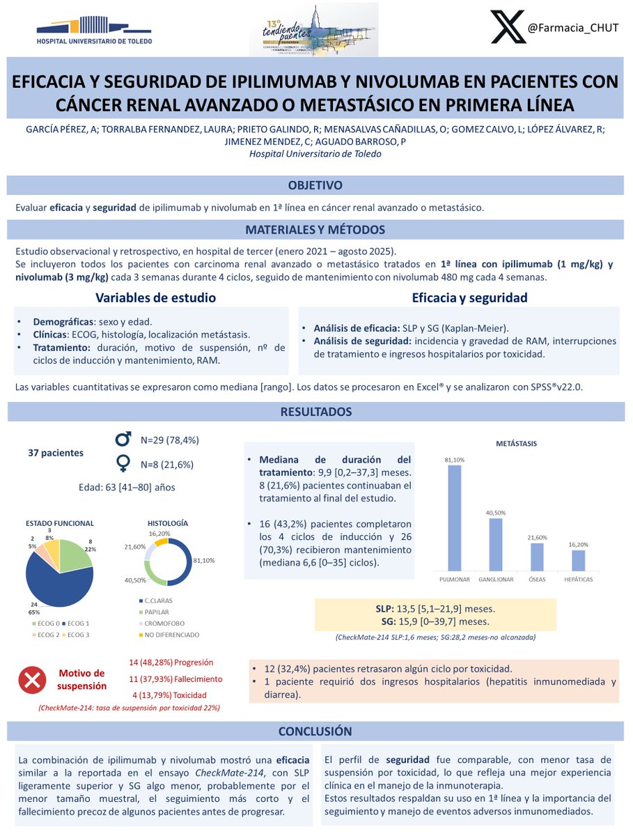 Farmacia Hospital Universitario de Toledo tweet media