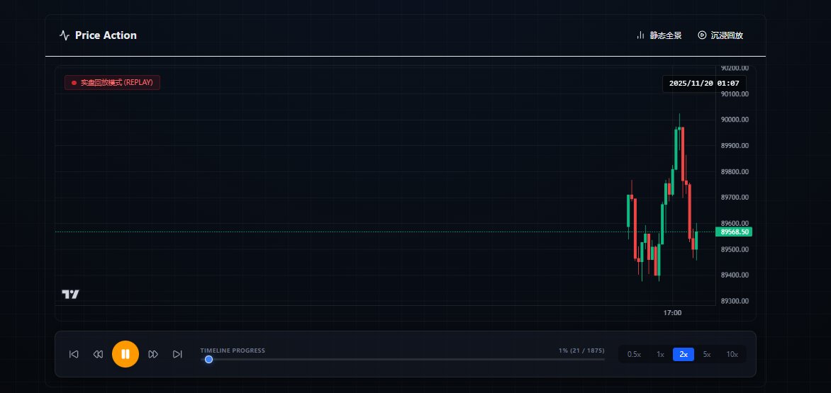 Kuttielocs1's tweet image. 今天依赖Claude Upos4.5把wei神的交易记录分析改进了一下：
 
●支持实时的K线更新 以及交易记录的更新
 ●接入Gemini 3pro 的API，方便对交易记录进行复盘学习
 ●为K线添加了技术指标

以这笔11.20的交易为例
对入场点位进行计算分析，根据MFE (最大浮盈)和MAE…