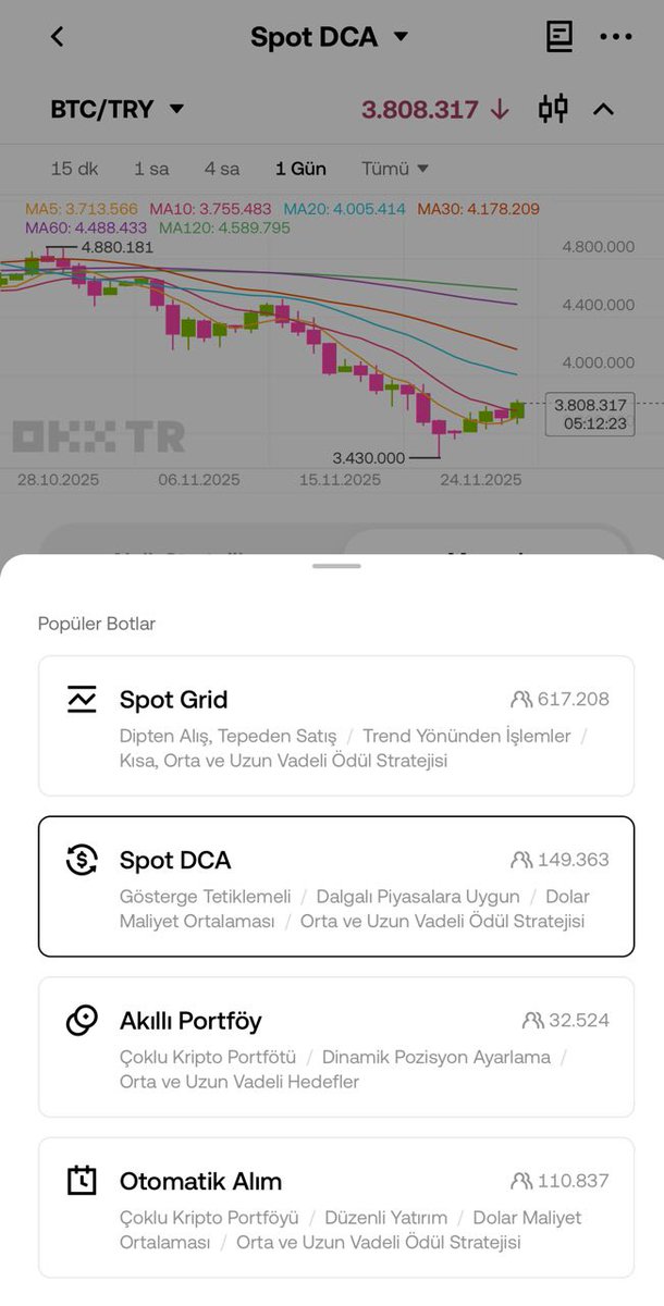 DCA Botu ile Kripto Yatırımına Yapay Zeka Dokunuşu! <a href="/OKXTurkiye/">OKX TR</a>

​Kripto piyasasının iniş çıkışları artık uykunuzu kaçırmak zorunda değil. Sizi OKX TR'nin DCA (Maliyet Ortalaması) Botu ile tanıştıralım: Yatırım kararlarınızı duygusal stresten arındıran kişisel robotunuz!

​DCA