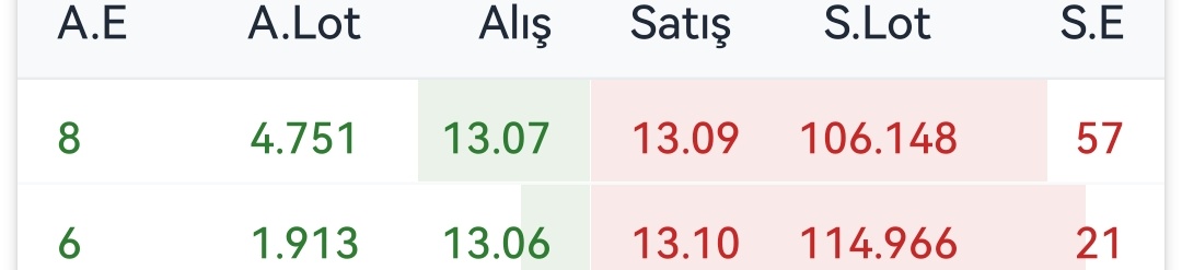 Sanki hisse 2 kat gitti de kademelere baskı için mal yığmışlar ne kazandınız aq hisse devamlı düşüyor zaten.
#merko