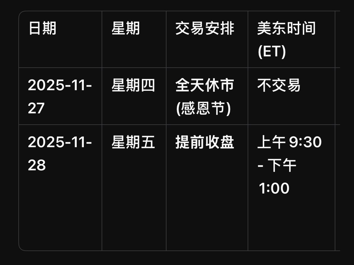 感恩节 放假放假🏖️
