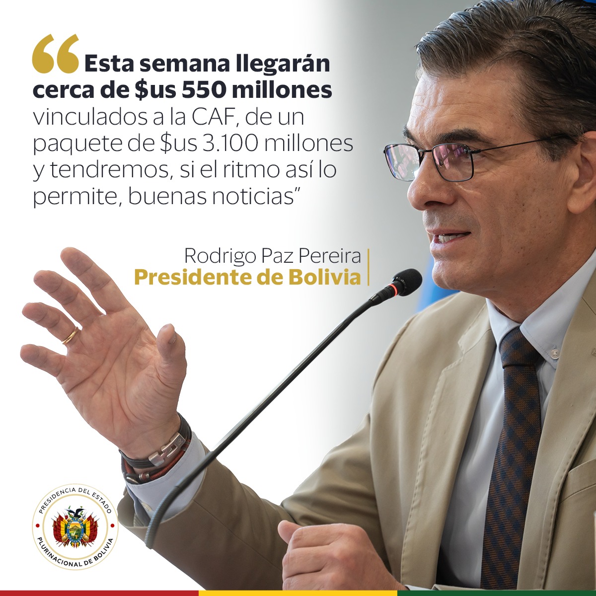 El presidente Rodrigo Paz adelantó que esta semana llegarán al país cerca de $us 550 millones, vinculados a la CAF (Banco de Desarrollo de América Latina y el Caribe), de un paquete de $us 3.100 millones.
#SiempreBolivia