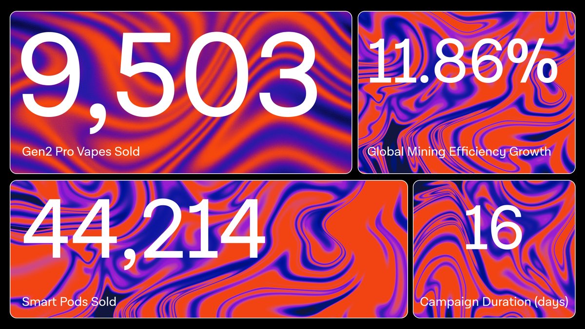 Last 72 hours!
Black Friday promotion ends at midnight on December 1st.

72% of sales are generated through referrals.
Referrers achieve higher leaderboard rankings from the mining efficiency boost and get free vapes &amp; up to 960,000 preVAPE.

Get your friends to shop today.