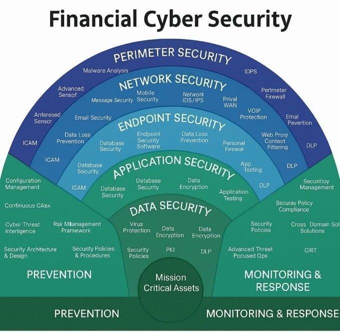 Ronald_vanLoon's tweet image. Financial #CyberSecurity 
by @bountywriteups
 
#InfoSec #IT #Tech #Technology