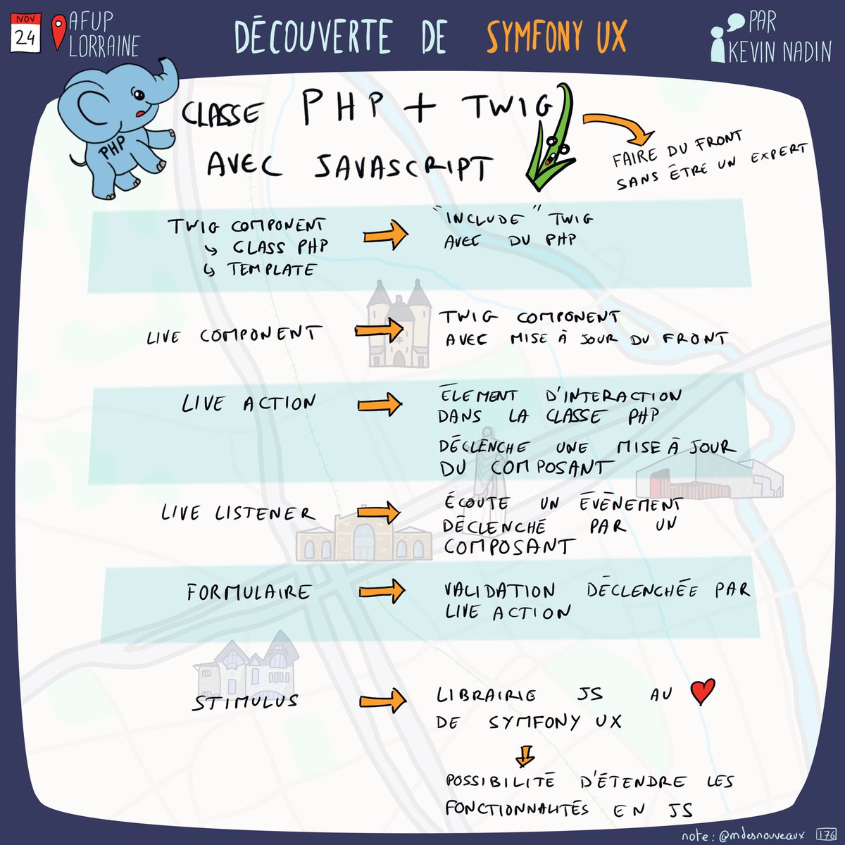 mdesnouveaux's tweet image. Voici ma planche de sketchnote du meetup @afup_lorraine  !
@KevinJHappy de @Darkmirafr nous a présenté Symfony UX : faire du front sans être expert JavaScript avec Twig.
Une solution pour les devs PHP qui veulent des interfaces réactives !
#PHP #Symfony #SymfonyUX #Sketchnote