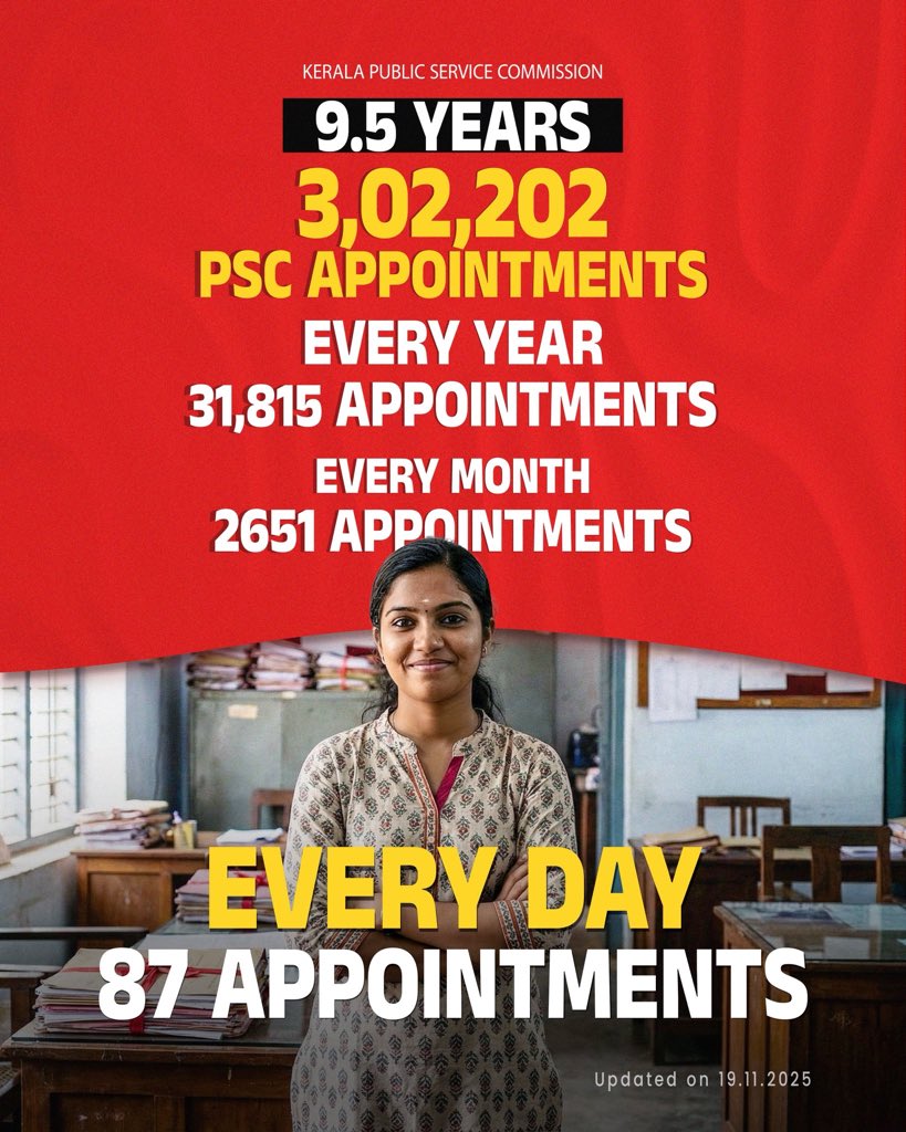 DearthOfSid's tweet image. Kerala PSC appointments:

3,02,202 in 9.5 years =  87 govts jobs per day

Would love to see stats from other states.