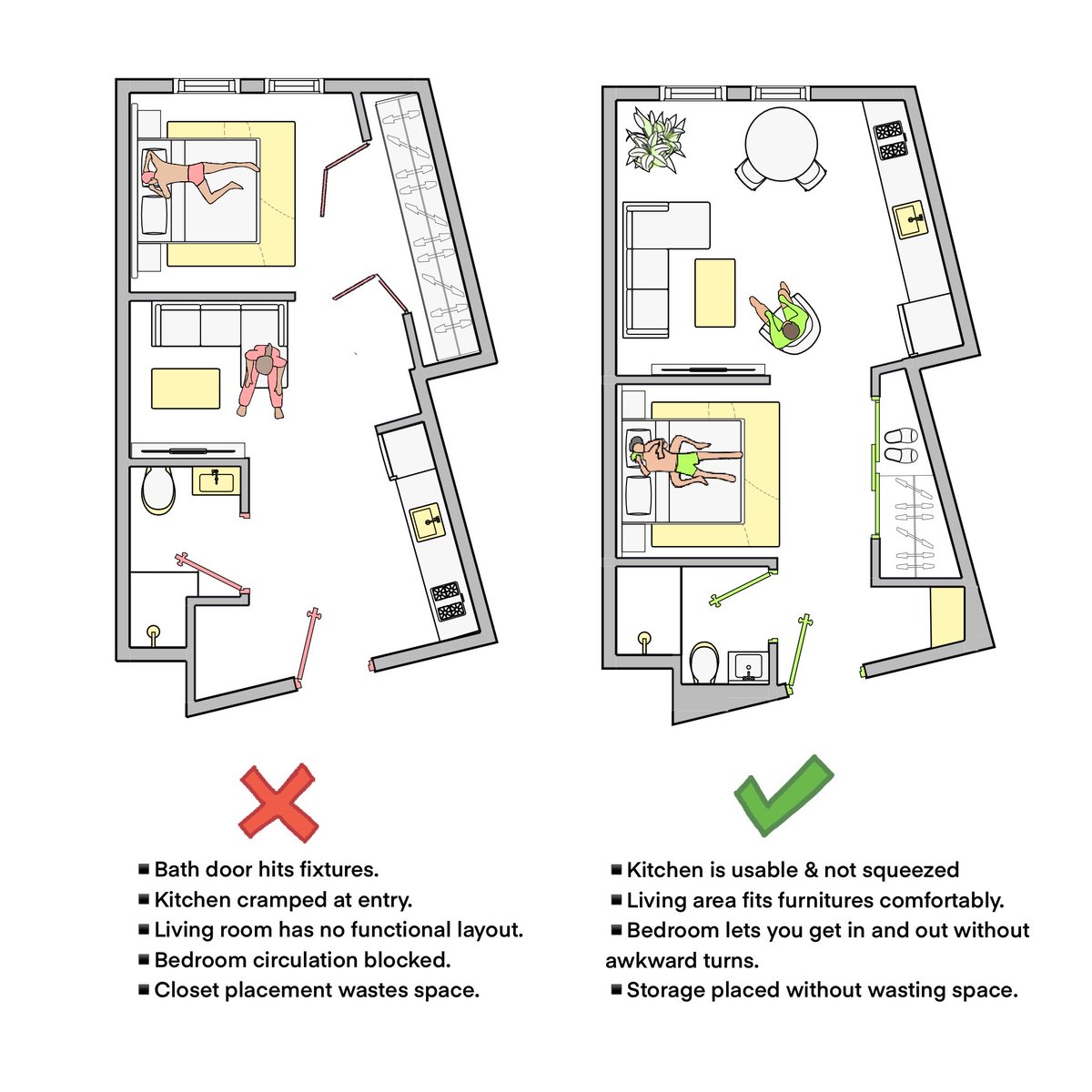 arc_needs's tweet photo. The canceled layout had tight circulation, a blocked entry, unusable living space, and awkward bedroom access.

The improved plan fixes it with clear movement, a functional kitchen, a proper living layout, and a natural bedroom flow. Small changes, big comfort.

#architecture https://t.co/b21Plq0kPJ