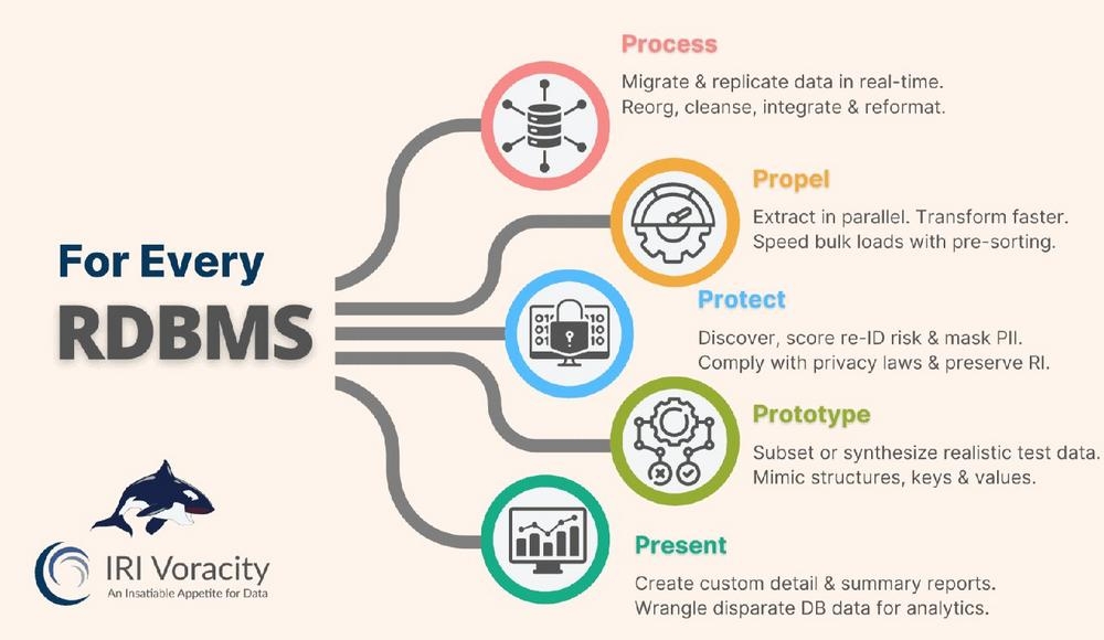 SoftGuide's tweet image. Neue Pressemeldung: Push &amp;amp; Schutz von PostgreSQL: High-Speed ETL &amp;amp; sichere Datenmaskierung für PostgreSQL! bit.ly/48b3WpC #Testdatenmanagement