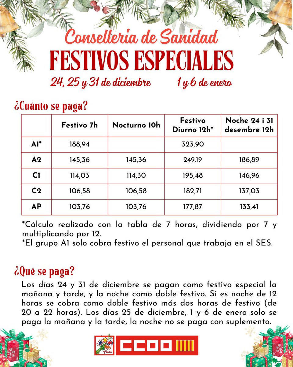 Festius especials en la Conselleria de Sanitat
Quant es paga?
#Nadal #FestiusEspecials #Salari #sanitat #sanitatPública