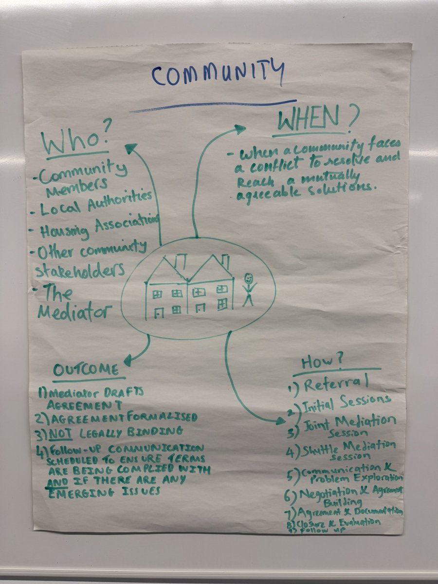 solutiontalkuk's tweet image. We’re at the University of Liverpool today delivering an introductory Mediation Skills Workshop for students

Students explored the differences between community, family, commercial, workplace and SEND mediation

#SolutionTalk #Mediation #Liverpool #LawSchool #Employability