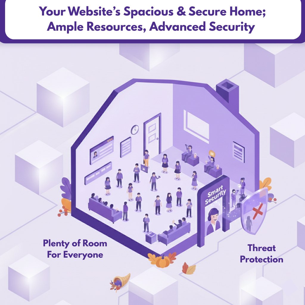 accuwebhosting's tweet image. Thanksgiving traffic surges can expose weak hosting setups, from slow load times to security risks.

A scalable, secure hosting environment ensures:
• Consistent performance under heavy traffic
• Strong protection against cyber threats
• Reliable uptime during peak business…