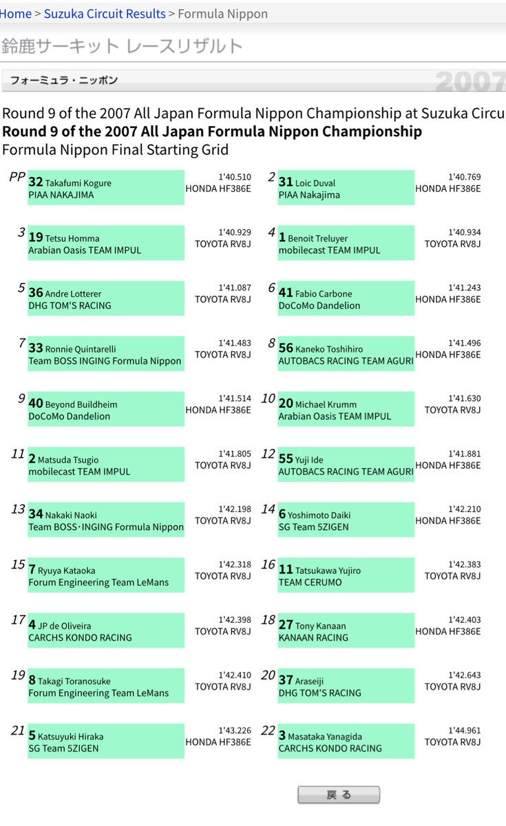 PILOTS2141SUM's tweet image. これマジでメチャクチャで草

Takafumi Kogure(小暮卓史)選手

Tetsu Homma(本山哲)選手

Kaneko Toshihiro(金石年弘)選手

Nakaki Naoki(横溝直輝)選手

Ryuya Kataoka(片岡龍也)選手

Tatsukawa Yujiro(立川祐路)選手

Katsuyuki Hiraka(平中克幸)選手

姓名の順序もはっきりしろよ、、

#SFormula