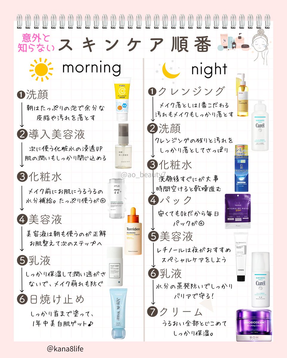 スキンケア順番ミスると全部ムダ。とりあえずこれ見て。