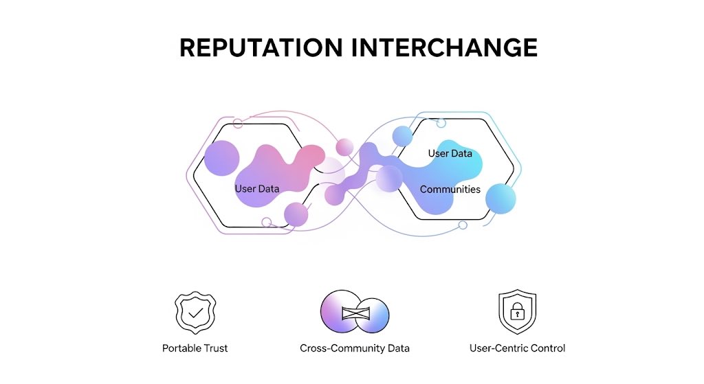 DigitalEdward_'s tweet image. Reputation Interchange

Holochain | Neighbourhoods
