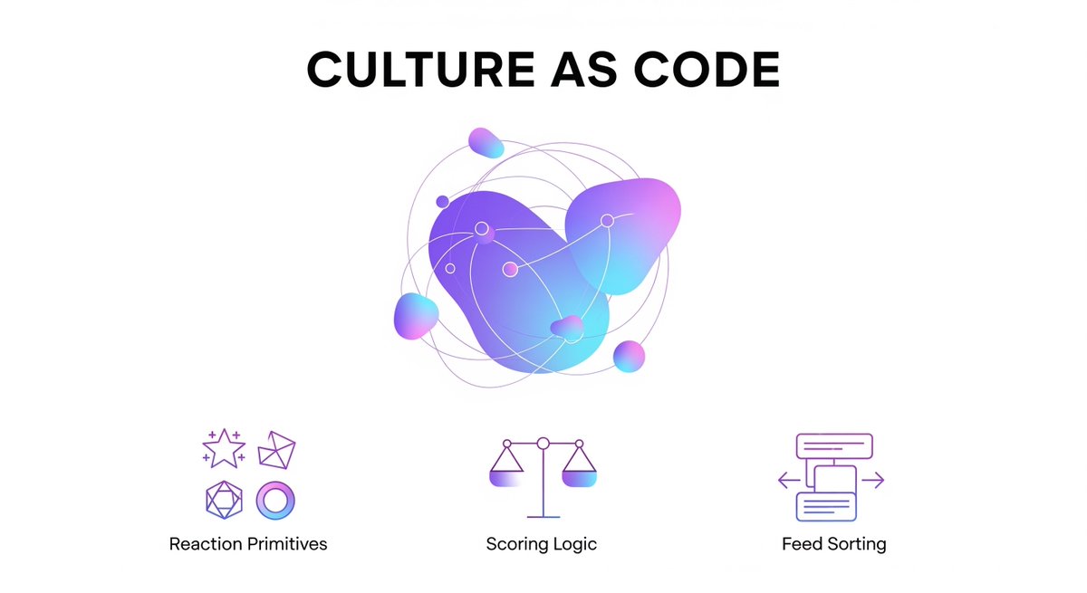 DigitalEdward_'s tweet image. Culture as Code

Holochain | Neighbourhoods