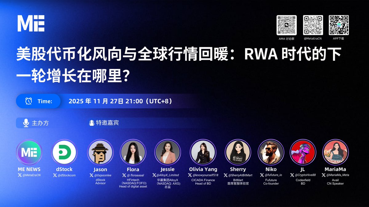MetaEraCN's tweet image. 🔥 美股代币化风向与全球行情回暖：RWA 时代的下一轮增长在哪里？

⏰ 时间 ：11.27 21:00 UTC+8
🔗 链接：
✨ 主办方：@MetaEraCN，@dStockcom

🎙️…