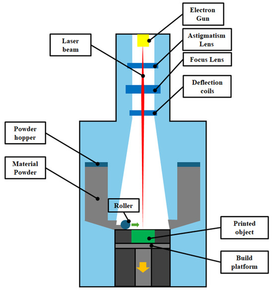 Applsci's tweet photo. ☀️ Welcome to read these review papers in the Section "Additive Manufacturing Technologies"!
1. #3D_Printed Customized Cages for #FootArthrodesis
by Iozefina Botezatu, Dan Lăptoiu, Diana Popescu and Rodica Marinescu
https://t.co/tlYVgoR4GL
2. Advancements in #DigitalWorkflows for #3D_Printed #Maxillofacial #SoftProstheses: Exploring Design and Materials in Direct #AdditiveManufacturing: A Scoping Review
by Cristian Ioan Tarba, Mircea Alexandru Cristache, Ioana Medeea Baciu, Corina Marilena Cristache, Oana Elena Burlacu Vatamanu and Luminita Oancea
https://t.co/zZUcQu6SuC
3. Emerging Applications of #MachineLearning in #3DPrinting
by Izabela Rojek, Dariusz Mikołajewski, Marcin Kempiński, Krzysztof Galas and Adrianna Piszcz
https://t.co/UtfQrwOdw7
4. Review of #3DPrinting of #Polyaryletherketone/#ApatiteComposites for #LatticeStructures for #OrthopedicImplants
by Reshma McMullan, Atefeh Golbang, Kristine Salma-Ancane, Joanna Ward, Krzysztof Rodzen and Adrian R Boyd
https://t.co/8ykkvKuS1V