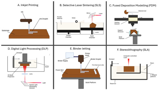 Applsci's tweet photo. ☀️ Welcome to read these review papers in the Section "Additive Manufacturing Technologies"!
1. #3D_Printed Customized Cages for #FootArthrodesis
by Iozefina Botezatu, Dan Lăptoiu, Diana Popescu and Rodica Marinescu
https://t.co/tlYVgoR4GL
2. Advancements in #DigitalWorkflows for #3D_Printed #Maxillofacial #SoftProstheses: Exploring Design and Materials in Direct #AdditiveManufacturing: A Scoping Review
by Cristian Ioan Tarba, Mircea Alexandru Cristache, Ioana Medeea Baciu, Corina Marilena Cristache, Oana Elena Burlacu Vatamanu and Luminita Oancea
https://t.co/zZUcQu6SuC
3. Emerging Applications of #MachineLearning in #3DPrinting
by Izabela Rojek, Dariusz Mikołajewski, Marcin Kempiński, Krzysztof Galas and Adrianna Piszcz
https://t.co/UtfQrwOdw7
4. Review of #3DPrinting of #Polyaryletherketone/#ApatiteComposites for #LatticeStructures for #OrthopedicImplants
by Reshma McMullan, Atefeh Golbang, Kristine Salma-Ancane, Joanna Ward, Krzysztof Rodzen and Adrian R Boyd
https://t.co/8ykkvKuS1V