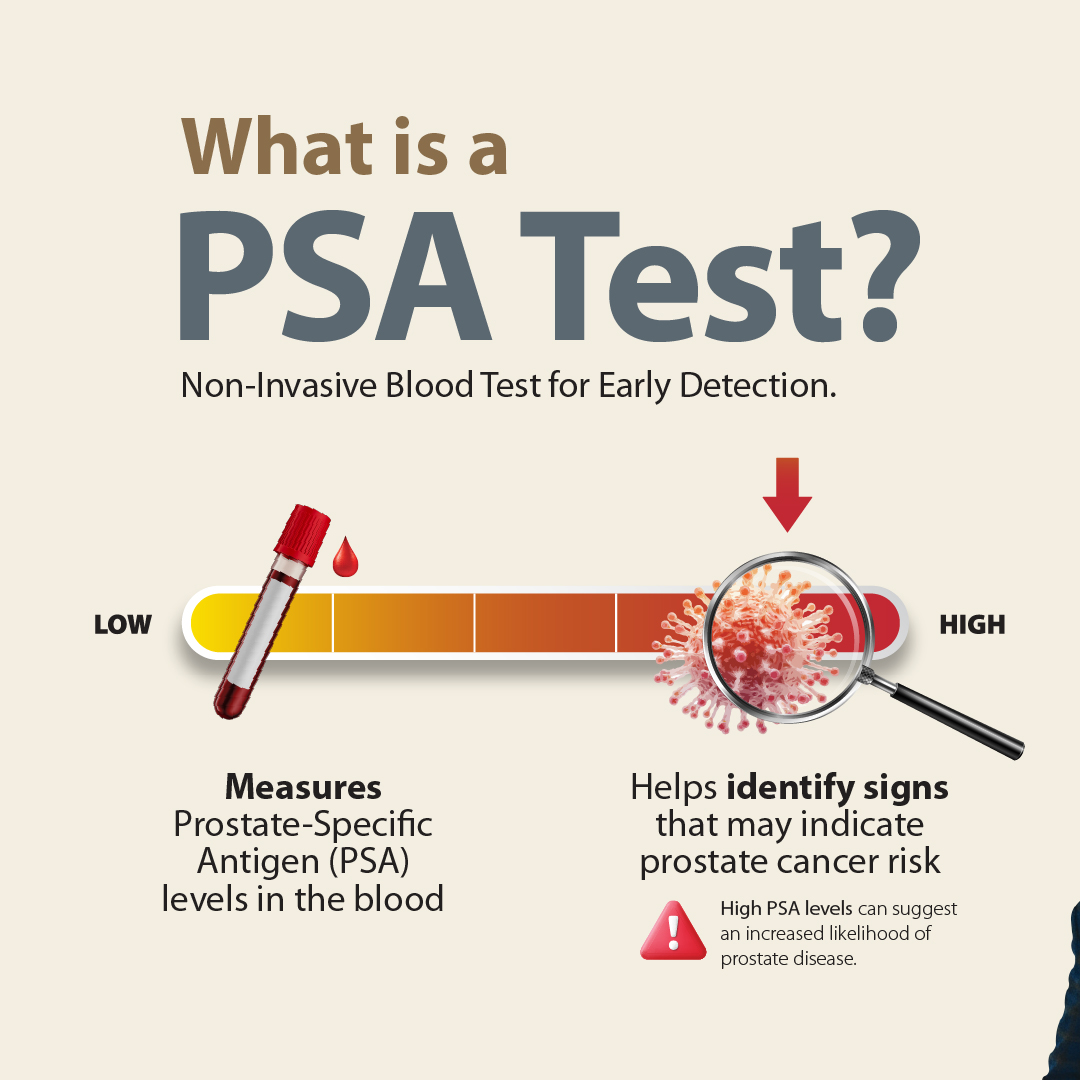 BumrungradH's tweet image. ⚕ A quick #PSA blood test could help catch prostate cancer early. Men 50+: make PSA screening a yearly habit.

📍PSA Test bhx.one/PBc6Mh
📍Urology Center bhx.one/rvw4AR
📍Packages bhx.one/RZPaKg 

#ProstateCancer #MensHealth #EarlyDetection #Bumrungrad