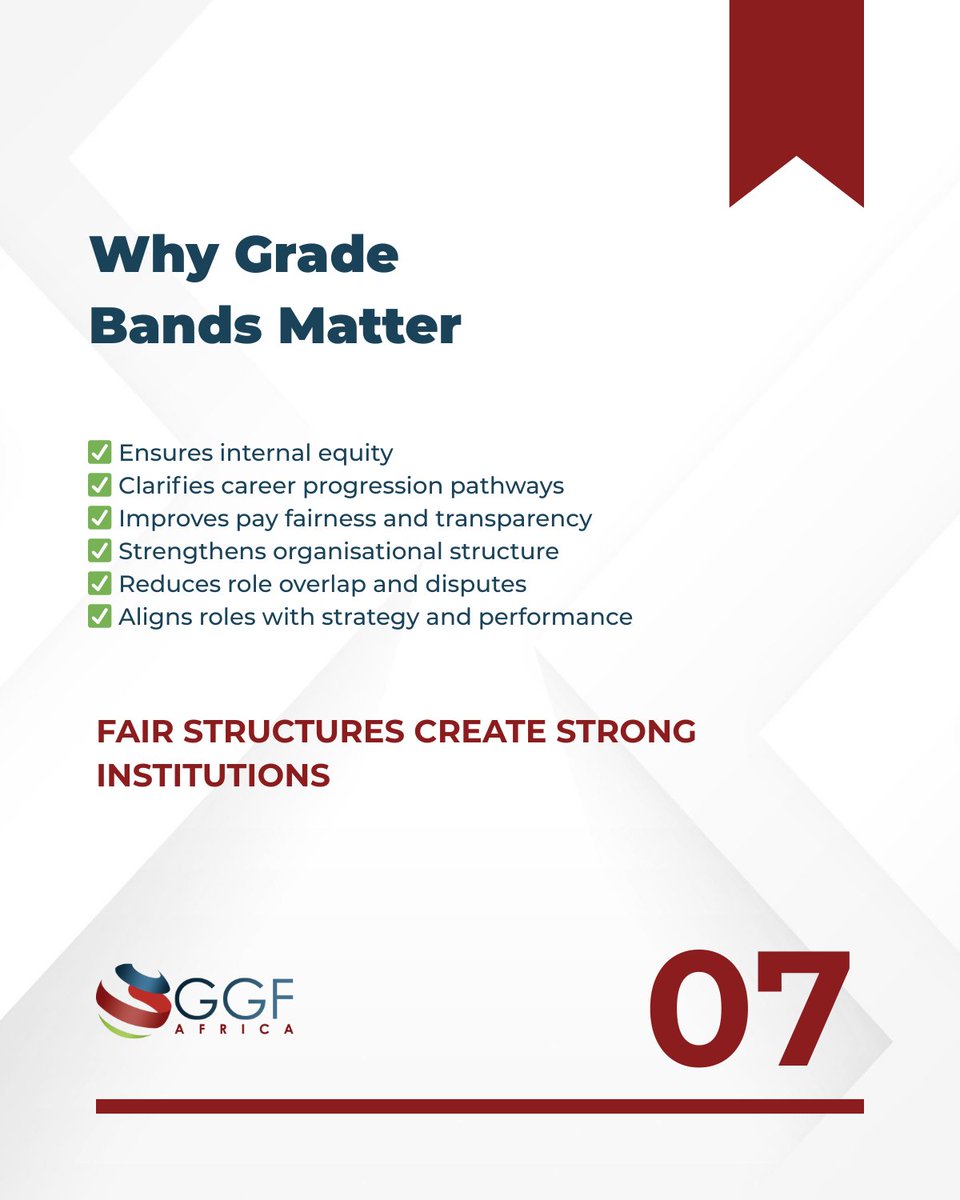 ggfafrica's tweet image. Why Grade Bands Matter

Grade bands ensure:
• Fairness
• Transparency
• Career pathways
• Alignment with strategy

Need help with Job Evaluation or Grading? GGF AFRICA can support your institution.

#OrganizationalDevelopment #PayEquity #GGFAfrica