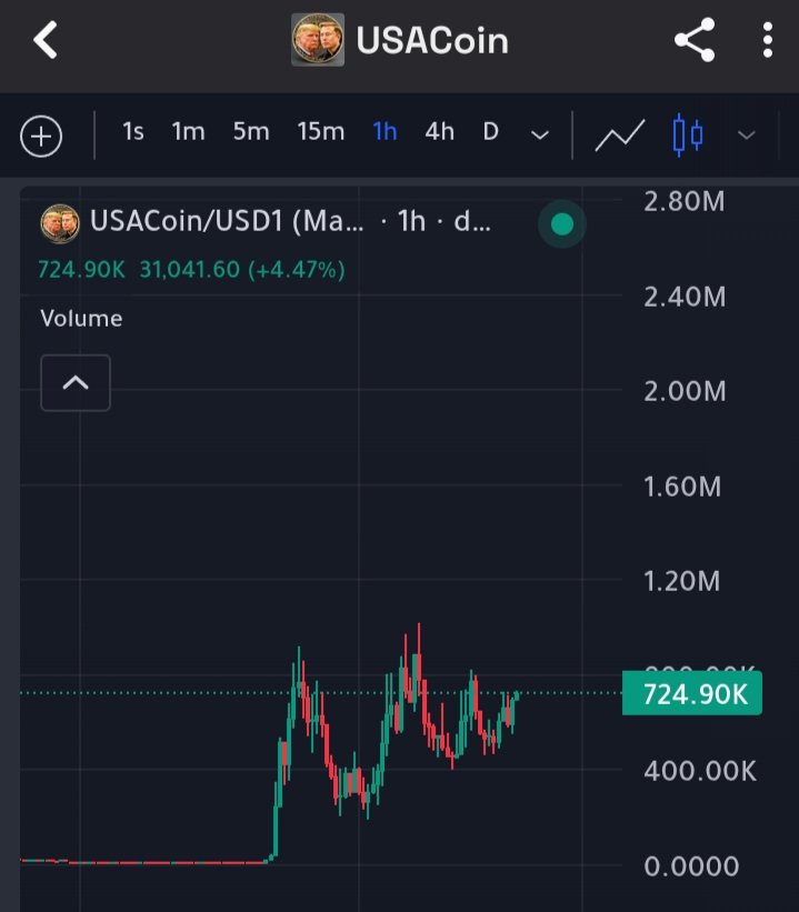 Web4Quant's tweet image. $USACoin