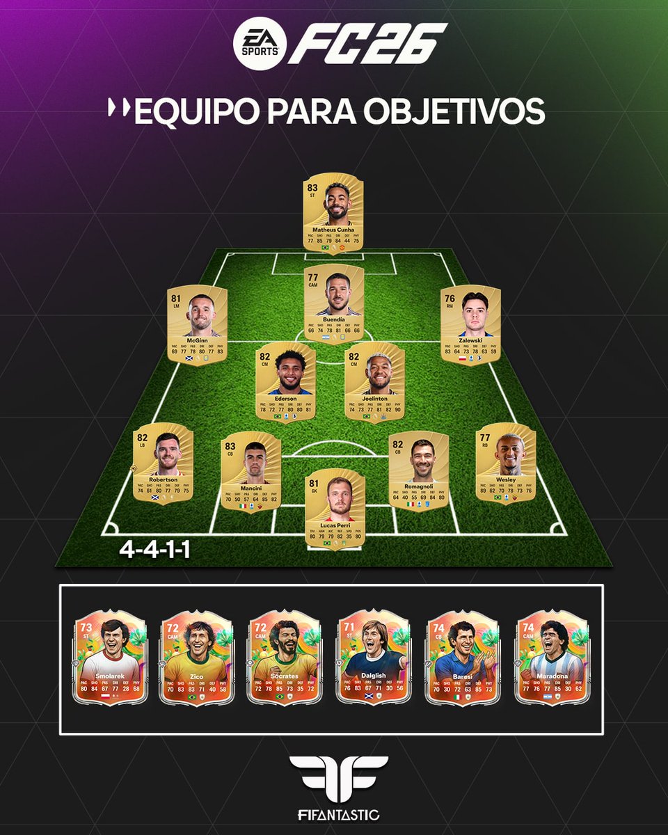 📣 Consigue los 6 Iconos de plata de la Temporada 3 de #FC26 de la forma más rápida posible ⚡

🚀 Con este equipo puedes completarlos todos a la vez en un máximo de 65 partidos de Squad Battles.

✔️ Marcar en 30 partidos con un futbolista de Polonia 🇵🇱
✔️ Ganar 30 partidos con 5
