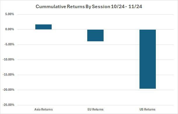 🚨Bureau : "Il Flusso di Capitali negli Stati Uniti e la Volatilità del Mercato"