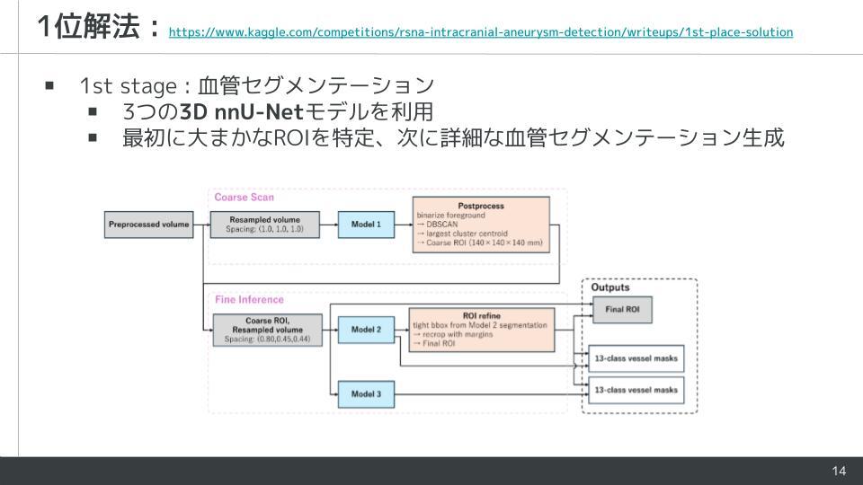 GOドライブ 技術広報 tweet media