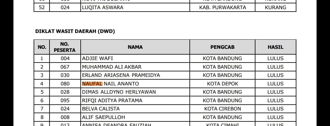 ItemAnalysis's tweet image. Curiga bulan depan langsung disuruh ke Bandung