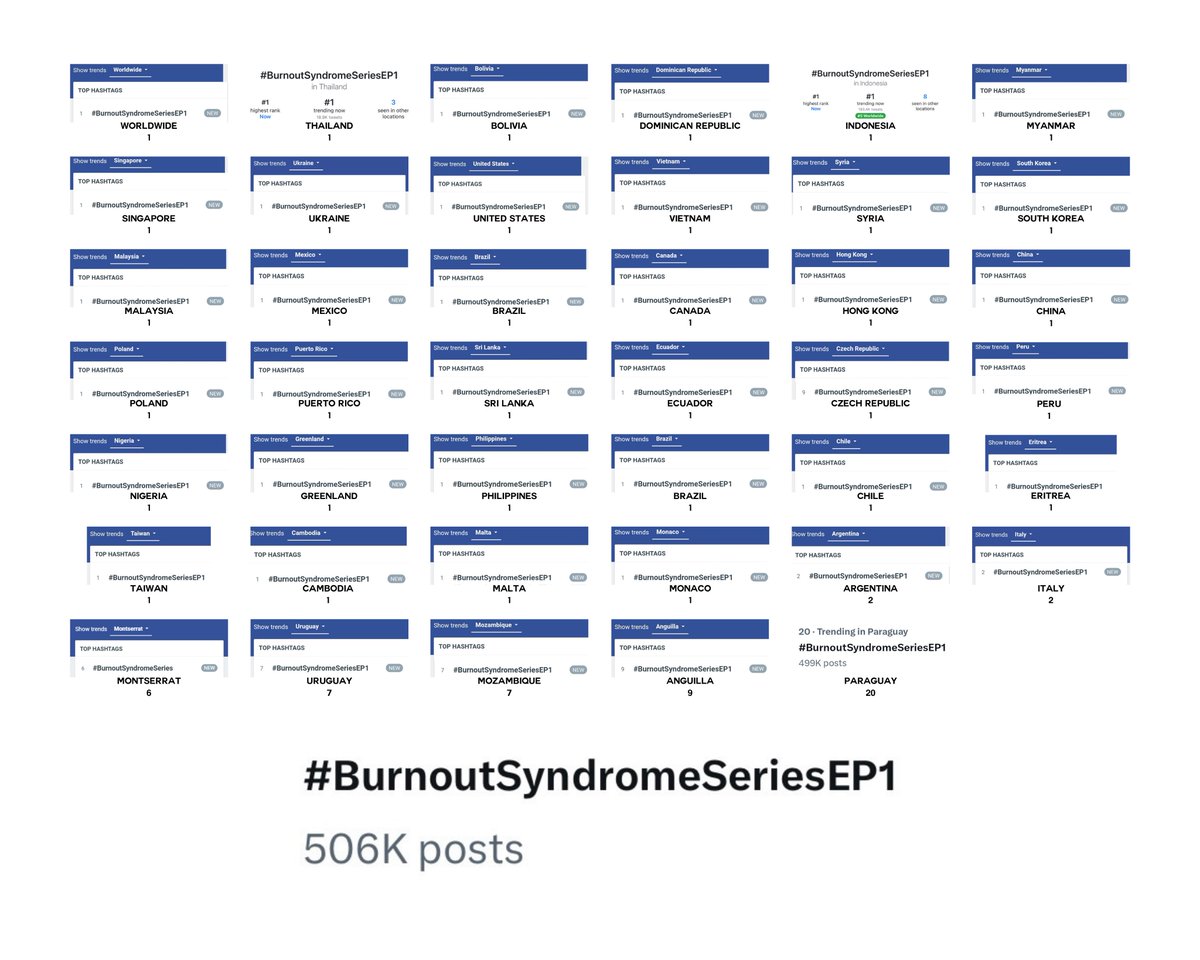 trendfortumcial's tweet photo. BURNOUT SYNDROME EP1 TREND UPDATE
@off_tumcial @BurnoutSeriesTH 

#BurnoutSyndromeSeriesEP1

#1 🌏🇹🇭🇧🇴🇩🇴🇮🇩🇲🇲🇸🇬🇺🇦🇺🇸🇻🇳🇸🇾🇰🇷🇲🇾🇲🇽🇧🇷🇨🇦🇭🇰🇨🇳🇵🇱🇵🇷🇱🇰🇪🇨🇨🇿🇵🇪🇳🇬🇬🇱🇵🇭🇲🇨🇨🇱🇪🇷🇹🇼🇰🇭🇲🇹
#2 🇦🇷🇮🇹
#6 🇲🇸
#7 🇺🇾🇲🇿
#9 🇦🇮
#20 🇵🇾

Posts: 506k https://t.co/LmisHa5Y5P