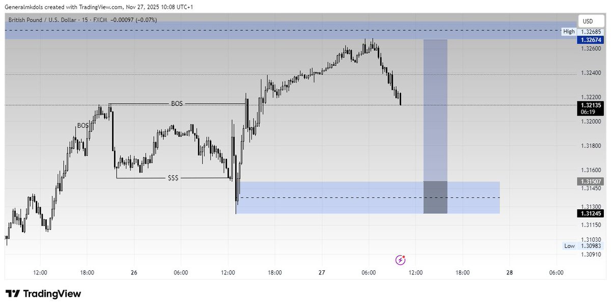 0xnode3's tweet image. daily  bread