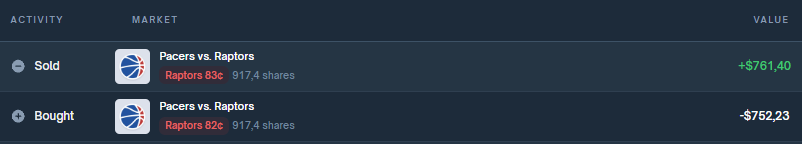 Okay, Ill take it

Tough game, IND almost won it 

gg

Last min: TOR missed, IND missed, TOR scored 2 points. What a clutch!