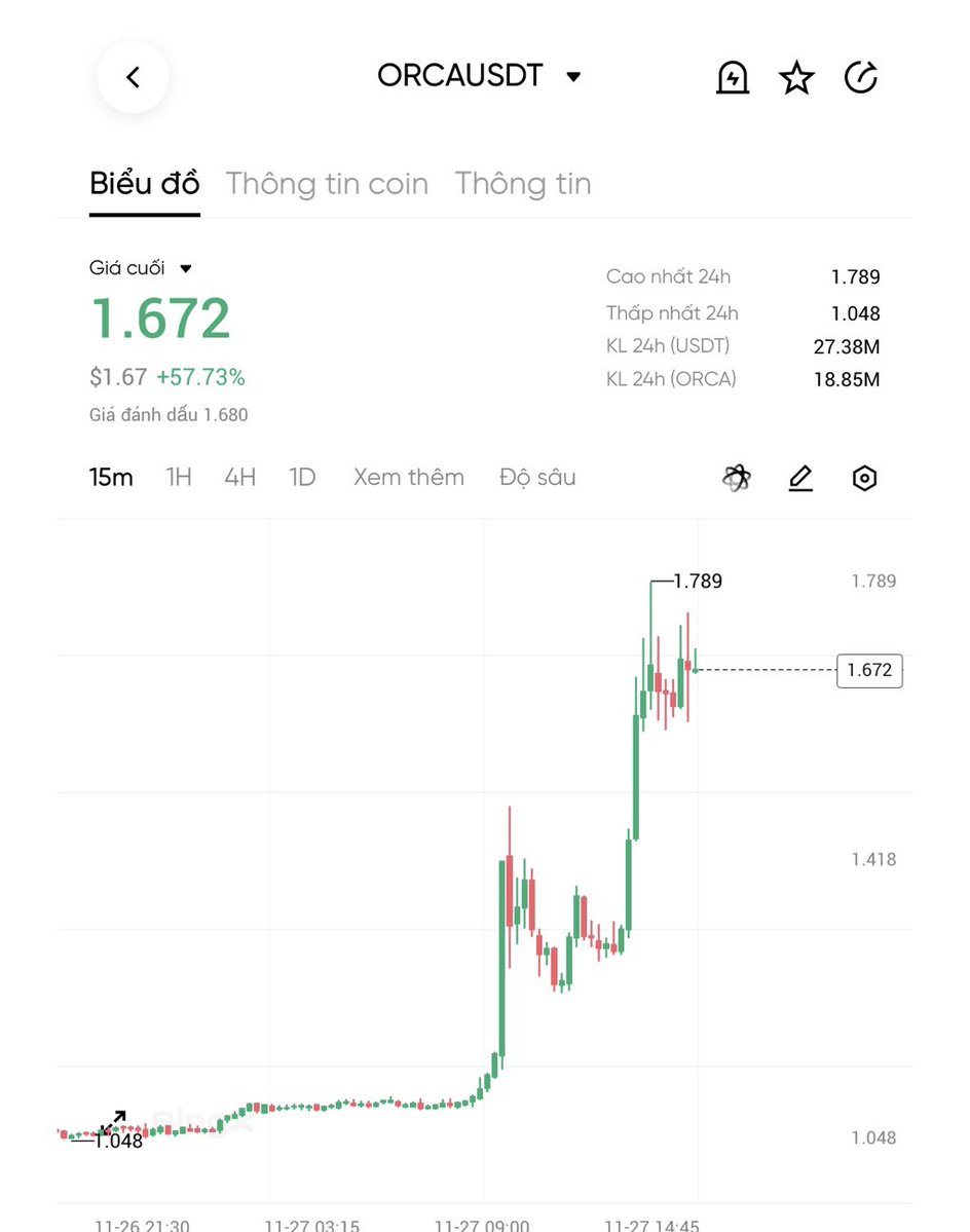 jazgrok's tweet image. X2 rồi mà #Orca $Orca