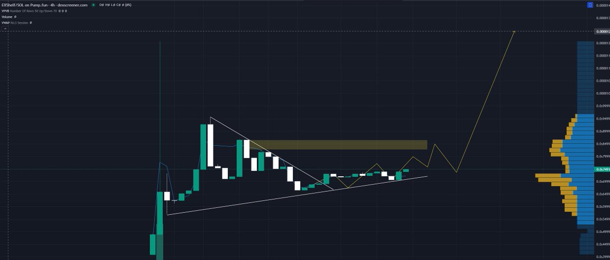 Do you see the same as me? Let's go guys! Xmas coming!

$ElfShelf 

9hcTajp4iDhP6bx9FJtiM8CbndA1GMxxhuHauPmnpump