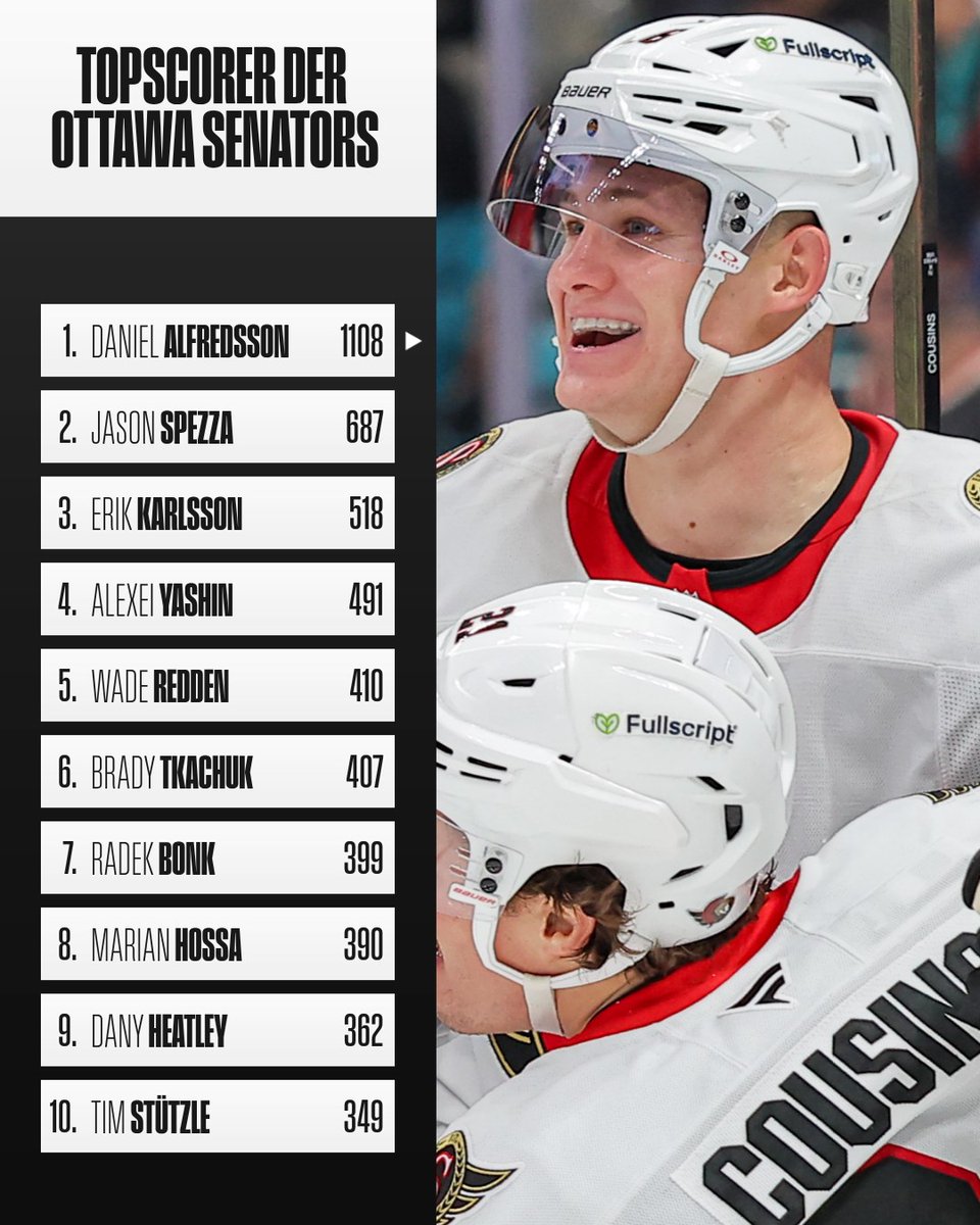 NHLde's tweet image. Willkommen unter den 🔟 besten Scorern in der Geschichte der Ottawa Senators, Tim Stützle! 👏 

#GoSensGo | @senators | @timstuetzle18 | #Stutzle | #Stützle