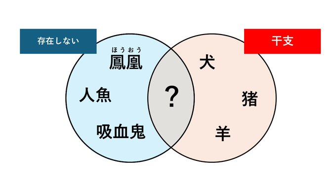 ど真ん中ワードを探せ！