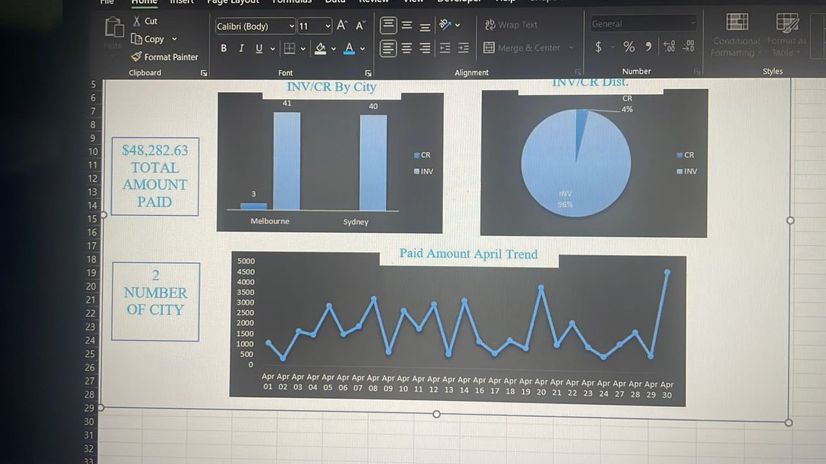 official_melee's tweet image. Data doesn’t lie — people just don’t listen.
Every chart tells a story, every query reveals a truth.
In a world full of assumptions, I choose insight.
🔍📊
#DataAnalytics